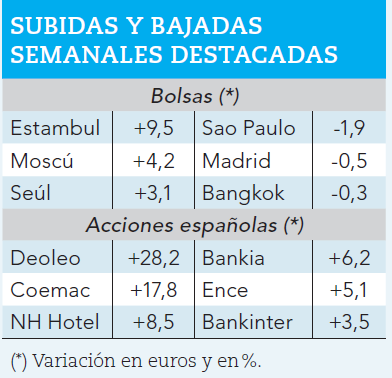 Ganadores y perdedores de la pasada semana